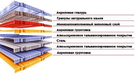 Структура композитной черепицы